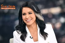 [INFOGRAPHIC] Sự nghiệp nữ Giám đốc Tình báo Quốc gia Mỹ