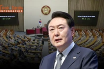 [INFOGRAPHIC] Sự nghiệp Tổng thống Hàn Quốc Yoon Suk Yeol