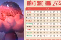 Nhâm Dần 2022: Người sinh vào năm này có sao hung tinh chiếu mệnh