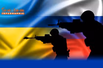 [INFOGRAPHIC] Tổn thất của Nga-Ukraine sau 3 năm xung đột