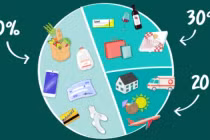 Vợ chồng trẻ muốn sớm có tiền mua nhà, học ngay quy tắc tài chính 50-30-20