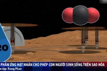 Video: Lò phản ứng hạt nhân cho phép con người sống trên sao Hỏa