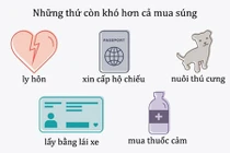 Bất ngờ với những thứ ở Mỹ còn khó hơn cả mua súng