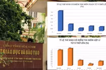 Ai đã chi hơn nửa tỷ mua điểm ở Hoà Bình?