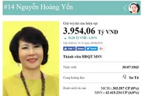 Vợ chủ tịch Masan sở hữu 4.000 tỷ đồng có lọt top 10 người giàu nhất VN?
