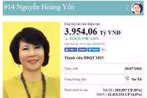 Vợ chủ tịch Masan sở hữu 4.000 tỷ đồng có lọt top 10 người giàu nhất VN?
