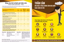 5 bước hiệu quả hạn chế bệnh trầm cảm