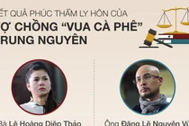 Số phận, tiền bạc Lê Hoàng Diệp Thảo và Đặng Lê Nguyên Vũ sau ly hôn