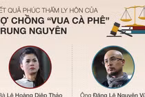 Số phận, tiền bạc Lê Hoàng Diệp Thảo và Đặng Lê Nguyên Vũ sau ly hôn
