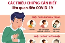 Khi nào người mắc COVID-19 mới hết triệu chứng?
