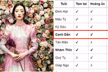Chỉ đích danh những tuổi đại cát nên xây nhà năm 2019