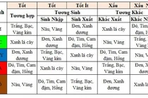 Bí quyết chọn màu hợp mệnh để làm ăn thuận lợi, hút tài lộc
