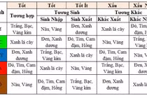 Bí quyết chọn màu hợp mệnh để làm ăn thuận lợi, hút tài lộc