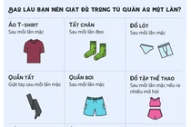 Bao lâu chúng ta nên giặt quần áo một lần?