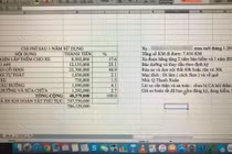 Chi phí một năm "nuôi vợ hai" khiến chủ xe hoảng hồn