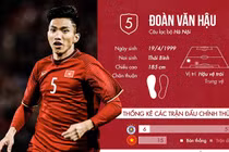 Khoác áo CLB Austria Wien, Văn Hậu thành cầu thủ đắt giá nhất?