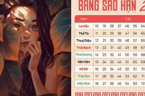 Nhâm Dần 2022: Những người sinh vào năm này cuộc đời thăng trầm, lắm thị phi