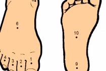 Xem tướng bàn chân nam giới đoán số mệnh sướng khổ