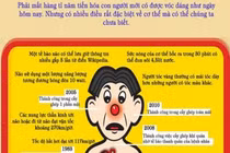 26 điều vô cùng đặc biệt về cơ thể con người