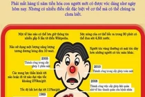 26 điều vô cùng đặc biệt về cơ thể con người