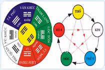 Chọn xe hợp mệnh, giúp hút tài lộc mọi việc đều hanh thông