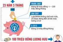 Người nhận lương hưu hơn 100 triệu đồng một tháng là ai?