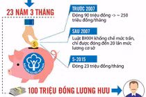 Người nhận lương hưu hơn 100 triệu đồng một tháng là ai?