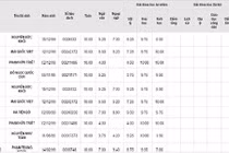 Danh sách 100 thí sinh có điểm thi THPT cao nhất cả nước