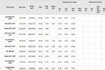 Danh sách 100 thí sinh có điểm thi THPT cao nhất cả nước