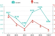 Vì sao dịch sốt xuất huyết diễn biến bất thường?