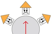 7 cách tự kiểm tra phong thủy nhà bạn tốt hay xấu