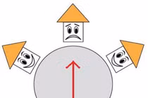 7 cách tự kiểm tra phong thủy nhà bạn tốt hay xấu