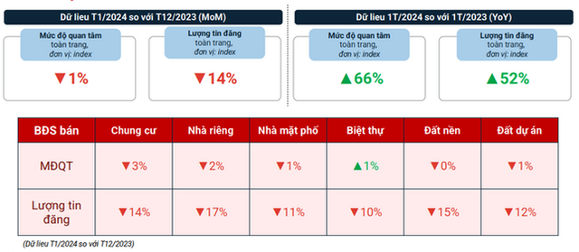 Thị trường đất nền bắt đầu được quan tâm trở lại - Hình 2 Thi truong dat nen bat dau duoc quan tam tro lai-Hinh-2