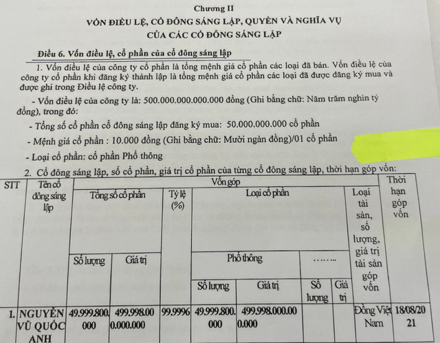 Bộ KHĐT nói gì về công ty đăng ký thành lập với số vốn 21,7 tỷ USD? Bo KHDT noi gi ve cong ty dang ky thanh lap voi so von 21,7 ty USD?