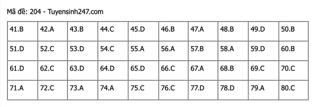 Thi Tốt nghiệp THPT 2021: Gợi ý đáp án môn Hóa học - Hình 4 Thi Tot nghiep THPT 2021: Goi y dap an mon Hoa hoc-Hinh-4