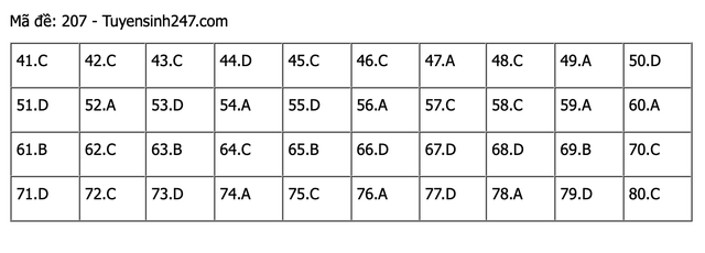 Thi Tốt nghiệp THPT 2021: Gợi ý đáp án môn Hóa học - Hình 7 Thi Tot nghiep THPT 2021: Goi y dap an mon Hoa hoc-Hinh-7