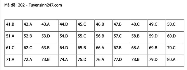 Thi Tốt nghiệp THPT 2021: Gợi ý đáp án môn Hóa học - Hình 2 Thi Tot nghiep THPT 2021: Goi y dap an mon Hoa hoc-Hinh-2