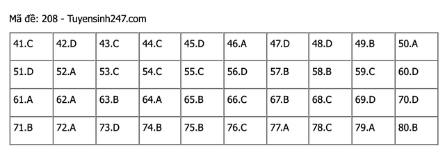 Thi Tốt nghiệp THPT 2021: Gợi ý đáp án môn Hóa học - Hình 8 Thi Tot nghiep THPT 2021: Goi y dap an mon Hoa hoc-Hinh-8