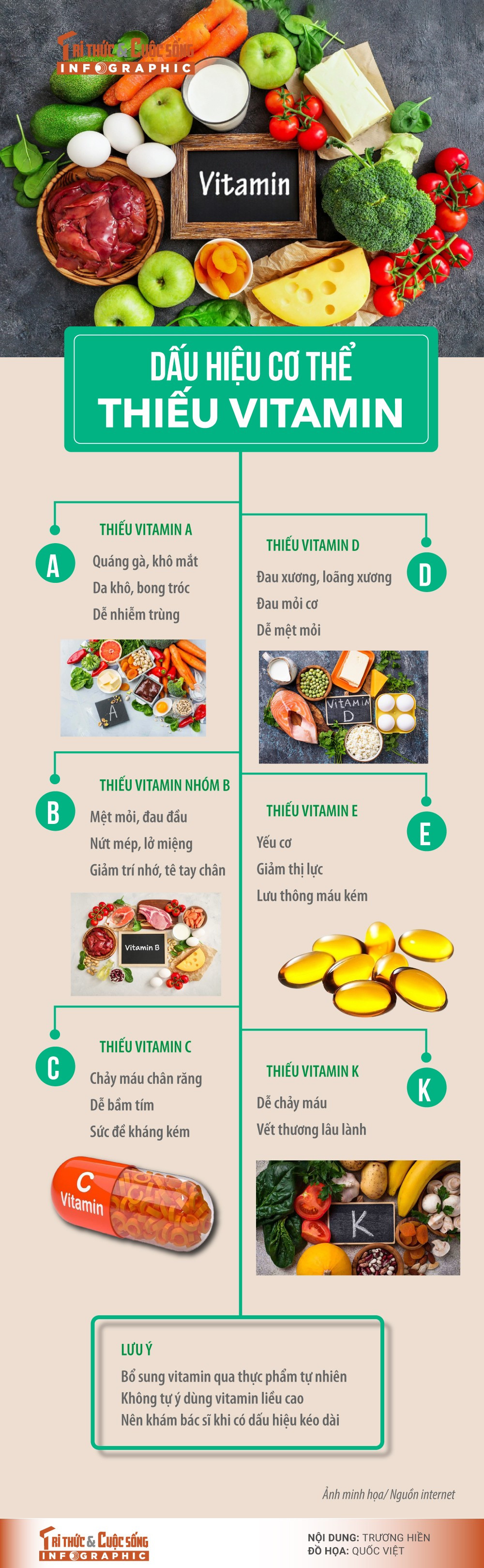 dau-hieu-co-the-thieu-vitamin.jpg