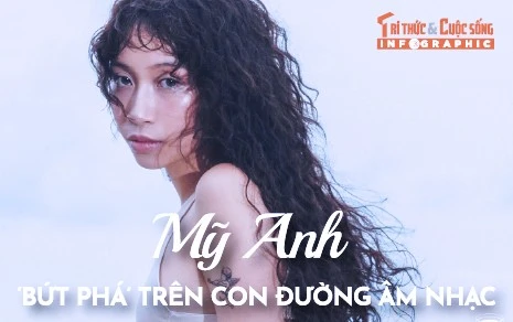 [INFOGRAPHIC] Mỹ Anh ‘bứt phá’ trên con đường âm nhạc