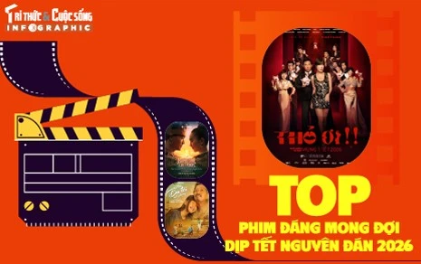 [INFOGRAPHIC] Top phim đáng mong đợi dịp Tết Nguyên đán 2026