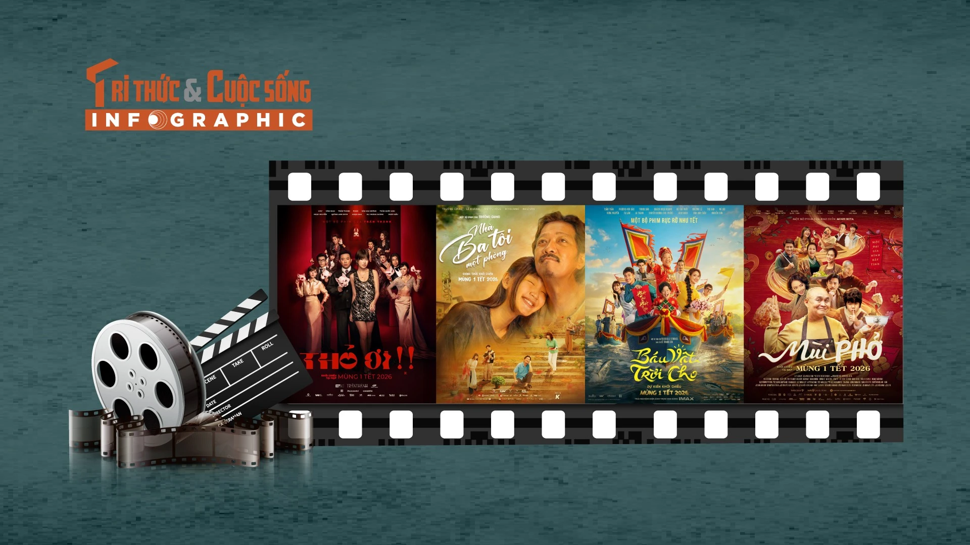 [INFOGRAPHIC] Doanh thu ấn tượng của phim Việt dịp Tết 2026