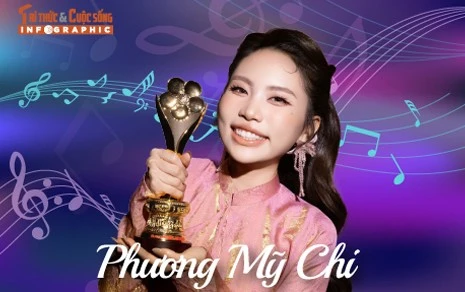  [INFOGRAPHIC] Phương Mỹ Chi ngày càng trưởng thành, đa tài