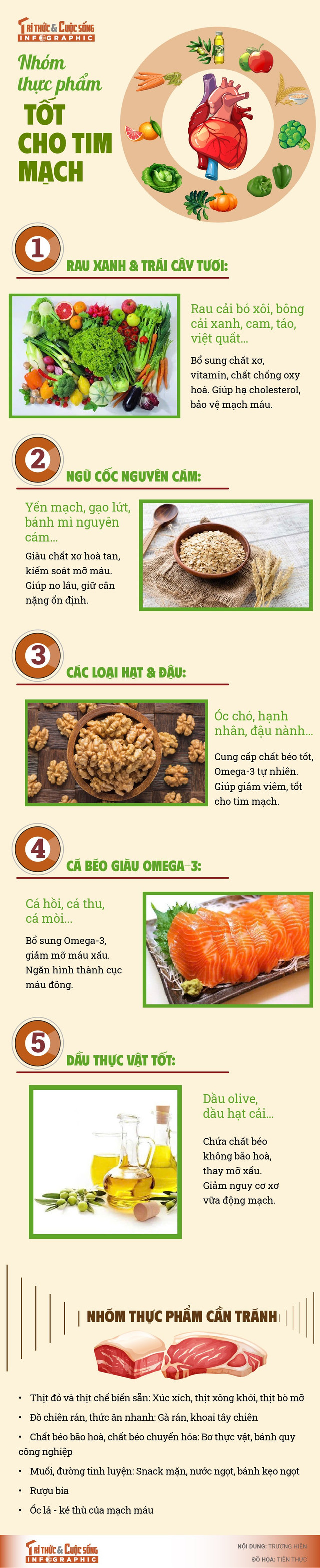 info-thucphamtotchotim-01.jpg