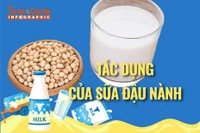 [INFOGRAPHIC] Tác dụng của sữa đậu nành
