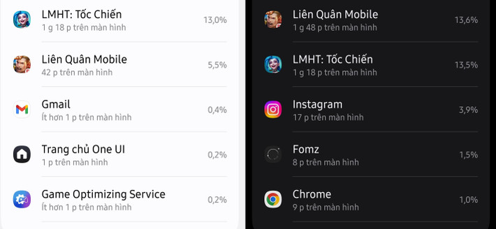 Ngược lại, nếu giảm chất lượng đồ họa, giảm độ sáng màn hình và loa ngoài, chắc chắn thời lượng sử dụng cũng theo đó mà dài hơn, có thể lên đến 5 tiếng chơi game liên tiếp mới báo pin yếu.