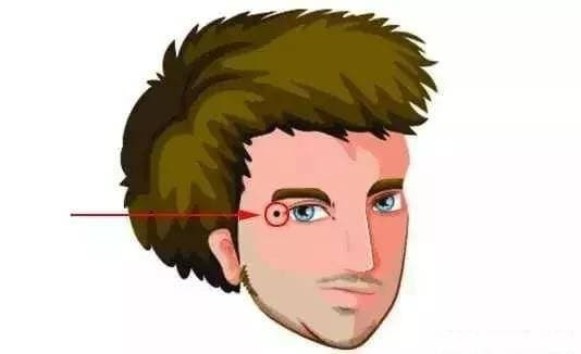 Nốt ruồi ở khóe mắt phải: Những người có nốt ruồi ở khóe mắt phải nhìn chung thông minh hơn, cẩn trọng, có chủ kiến, tài phân tích mạnh mẽ. Làm việc gì cũng đừng bao giờ mù quáng hay chạy theo xu hướng, phải biết nắm bắt tỷ trọng, tiến và lùi trong chừng mực nhất định.