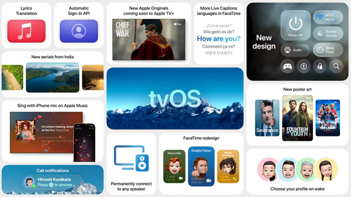 Apple TV 4K hiện nay chạy chip A15. Bản nâng cấp A17 Pro sẽ mang lại những cải tiến đáng kể và hỗ trợ các tính năng chơi game và AI tiên tiến hơn; Apple cũng đang thử nghiệm chip Bluetooth/Wi-Fi riêng cho hộp sản phẩm. Mẫu máy hiện tại có giá khởi điểm từ 129–149 đô la; bản nâng cấp A17 Pro cho thấy Apple vẫn giữ nguyên mức giá đó, có thể có sự khác biệt về bộ nhớ hoặc Ethernet.