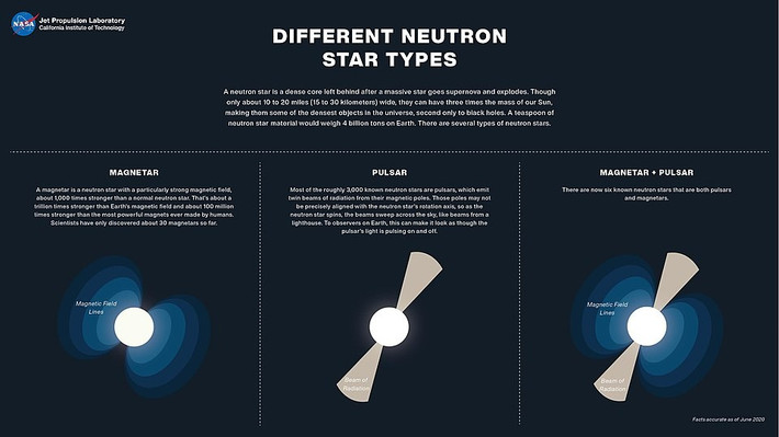 Theo tường thuật của Space.com, các nhà khoa học cho rằng vụ va chạm với các sao neutron sẽ phá hủy từ trường của sợi, dẫn đến vết nứt. Các nhà khoa học hy vọng rằng vết nứt sẽ tự lành.