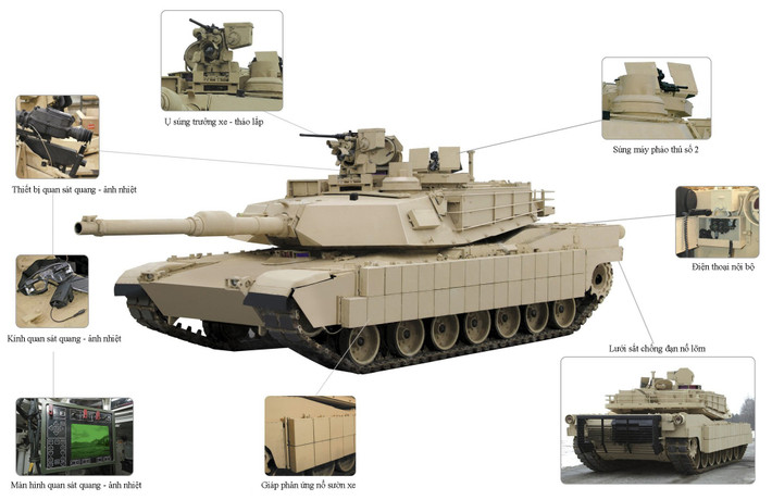 Trong và sau cuộc họp tháng 7, Lee đã thảo luận về việc chuyển giao thiết bị từ xe tăng M1A2 Abrams cho các quan chức chính phủ Nga. Cuối cùng, ông đã đưa thiết bị đến một cơ sở lưu trữ ở El Paso, Texas, vào cuối tháng 7.